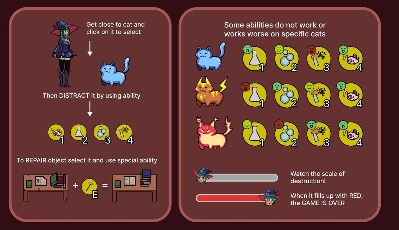 Catocalypse (Neshtyak) screenshot 3