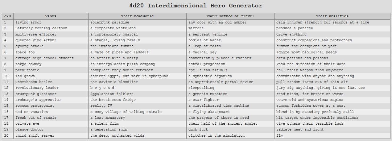 Interdimensional Hero Generator (4d20 Jam 2022)