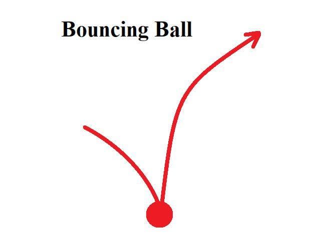 Bouncing Ball (itch) (omnikan)