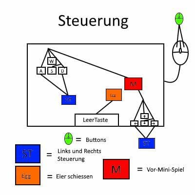 Der Lueftungs Schacht screenshot 2