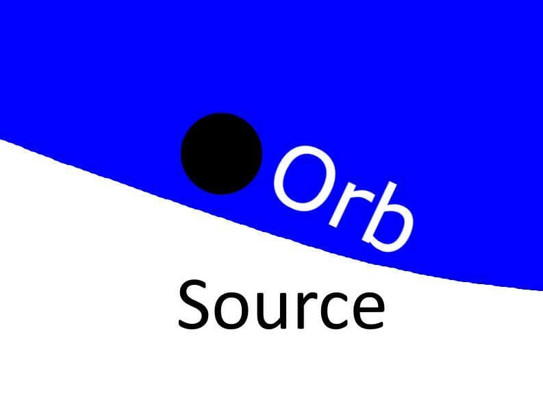 Orb Source