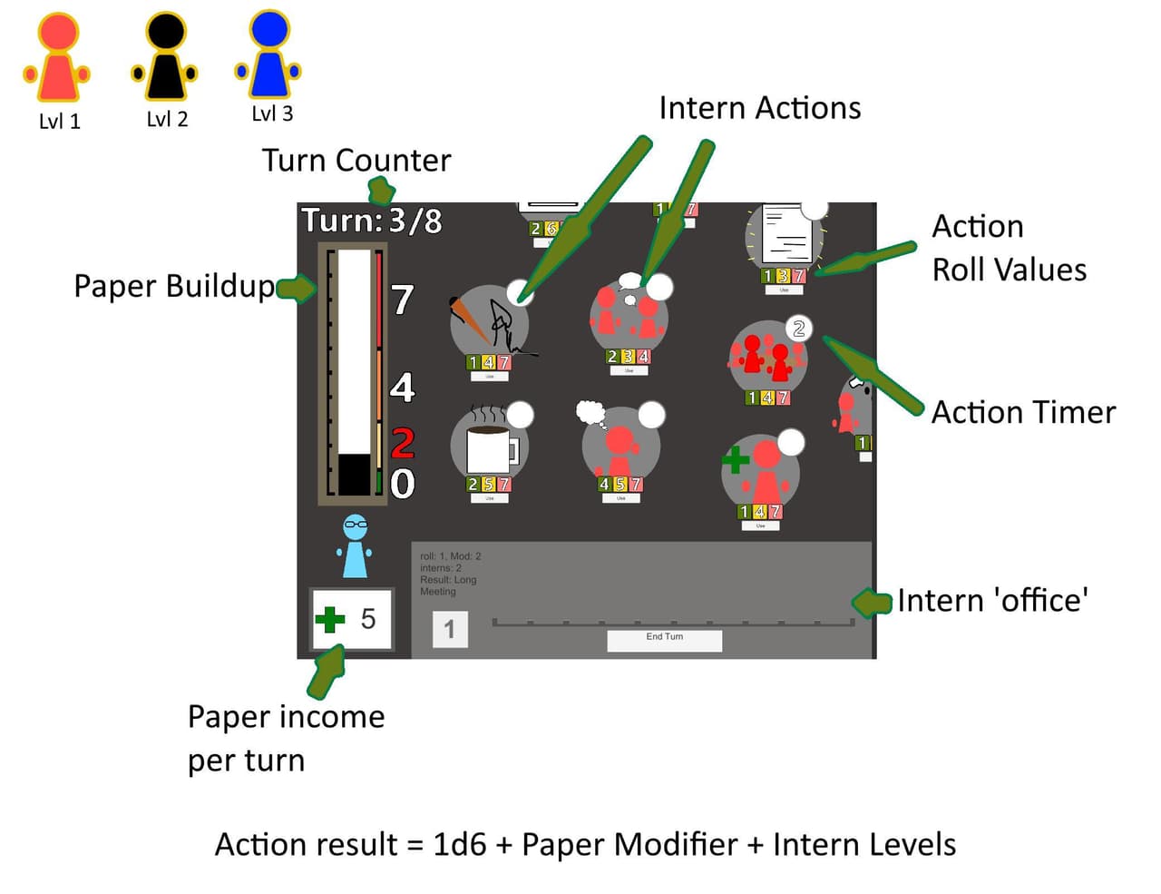 Paperworks