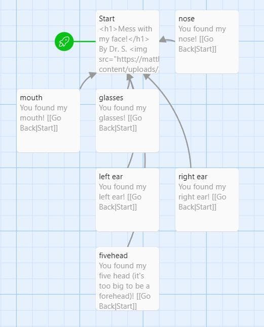 Image Maps in Twine