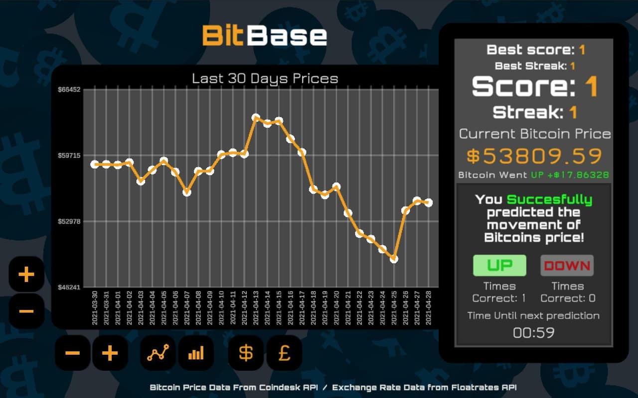 BitBase Bitcoin Price Prediction