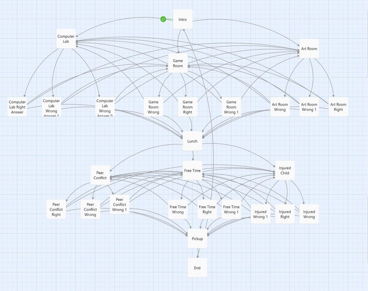 CYOA Job Training screenshot 2