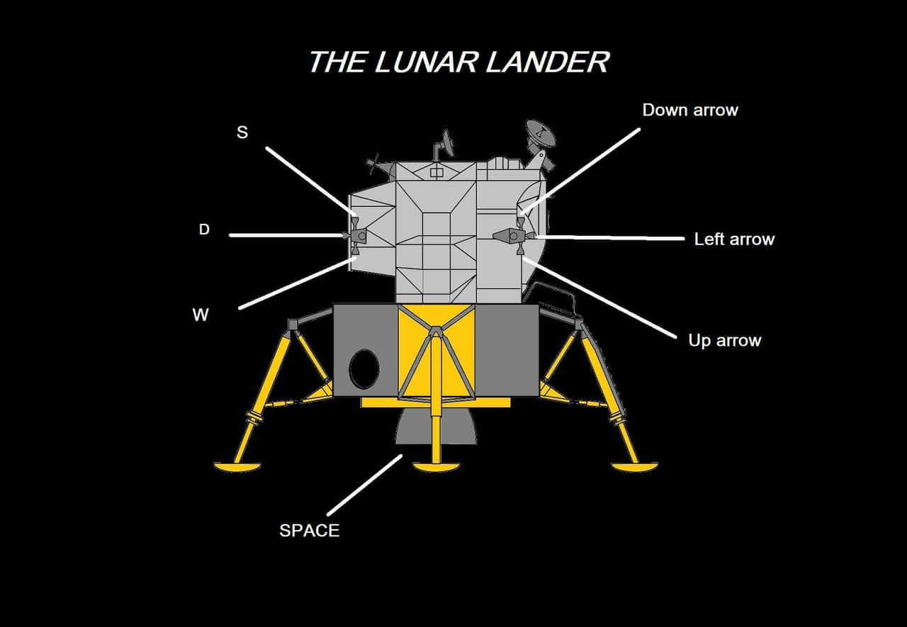 The Lunar Lander