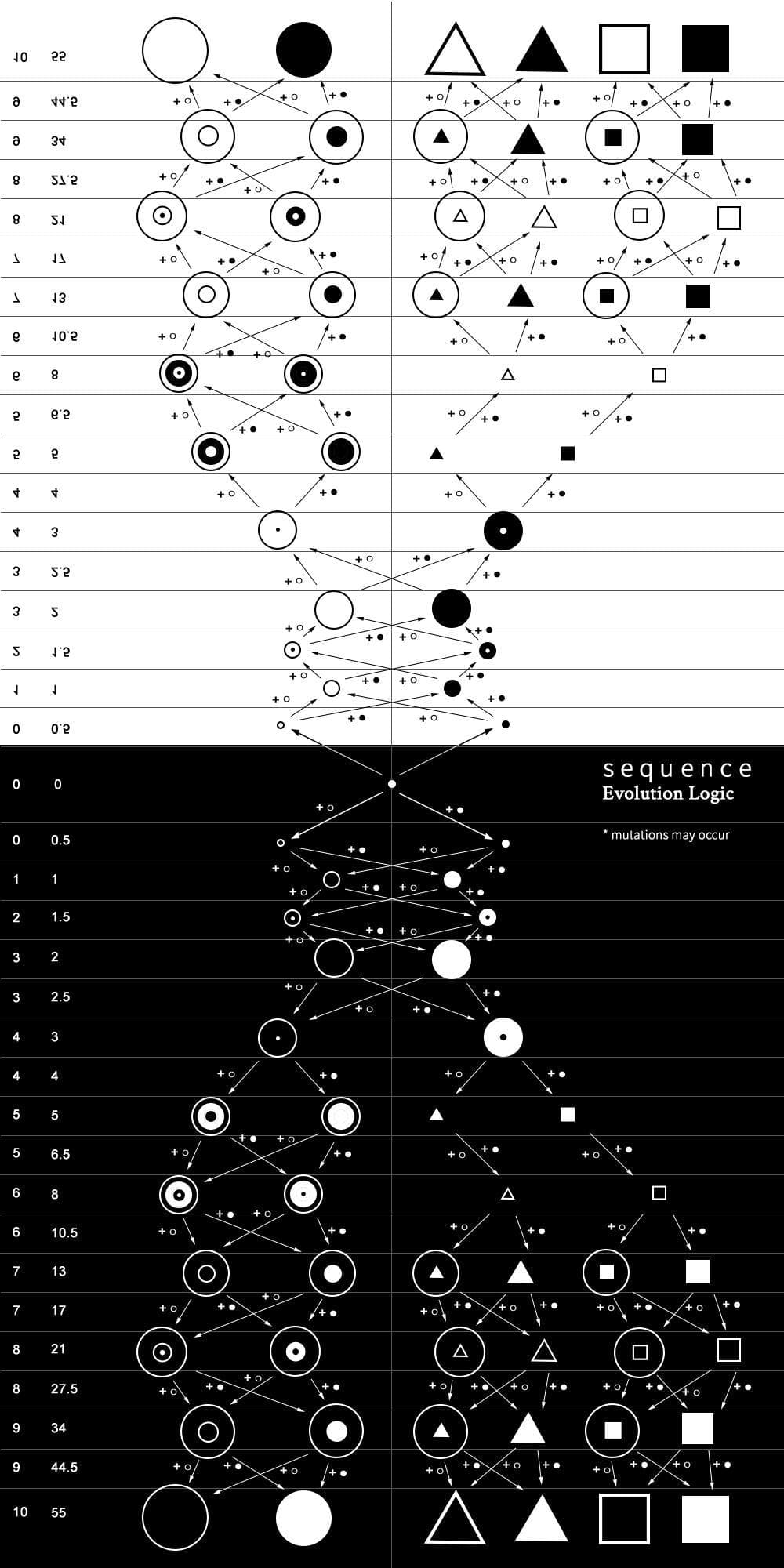 Sequence: Chapter 1