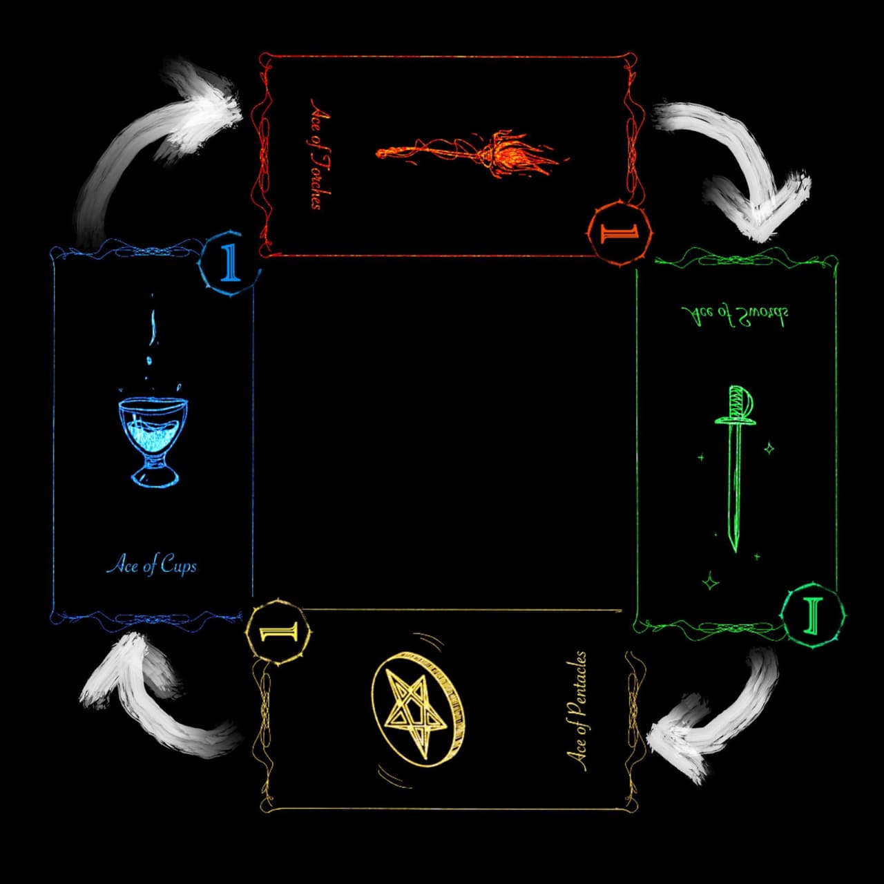 Tarot Academy screenshot 2