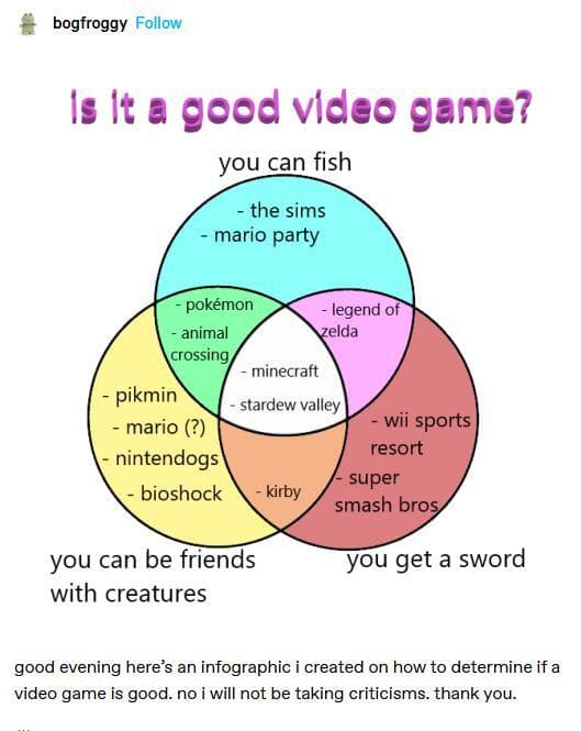 A good video game screenshot 2