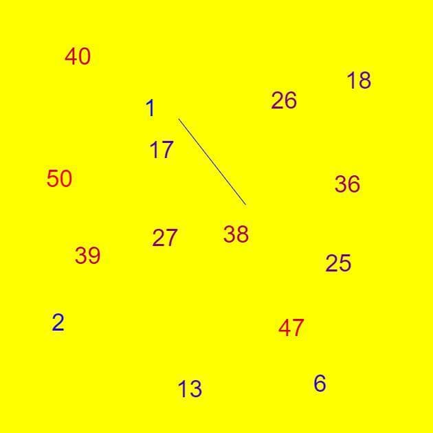 Number Harvest