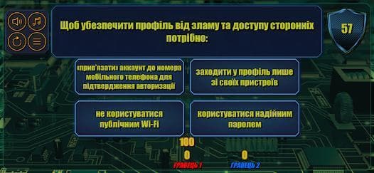 Cyber security champions