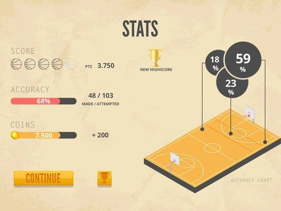 Basketball Players Showdown a Real Jam Shots 2K17