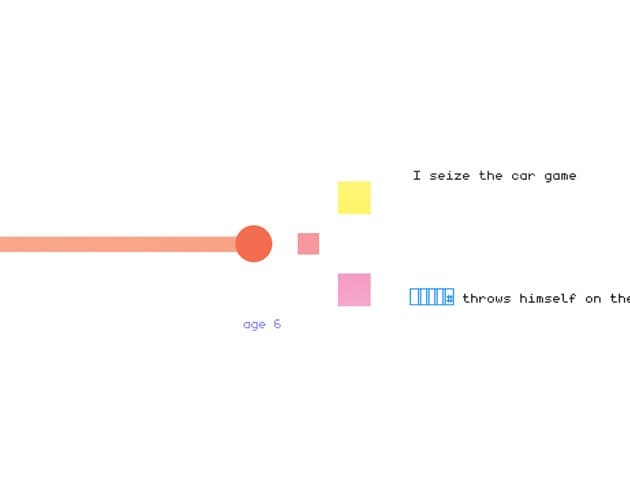 ☐☐☐☐: an experimental narrative