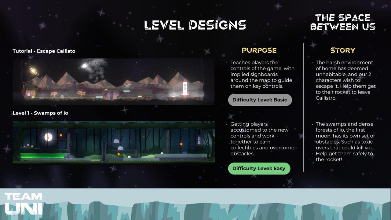 The Space Between Us (Kawpuccino) screenshot 5