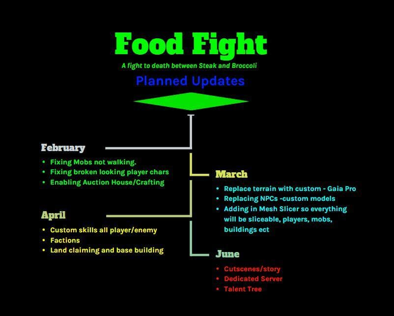 Food Fight (itch) (GryffnGaming)