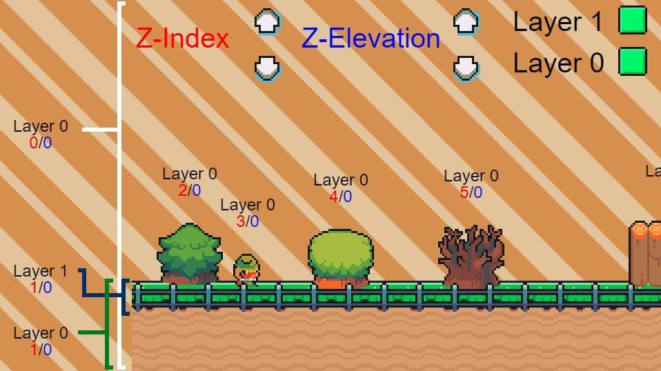 ZIndex-ZElevation