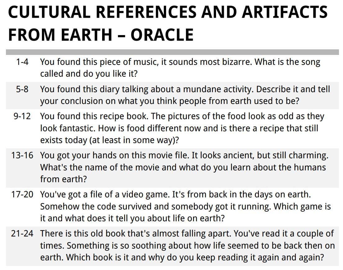 Cultural References and Artifacts from Earth - Oracle (for "Ironsworn: Starforged" by Shawn Tomkin)