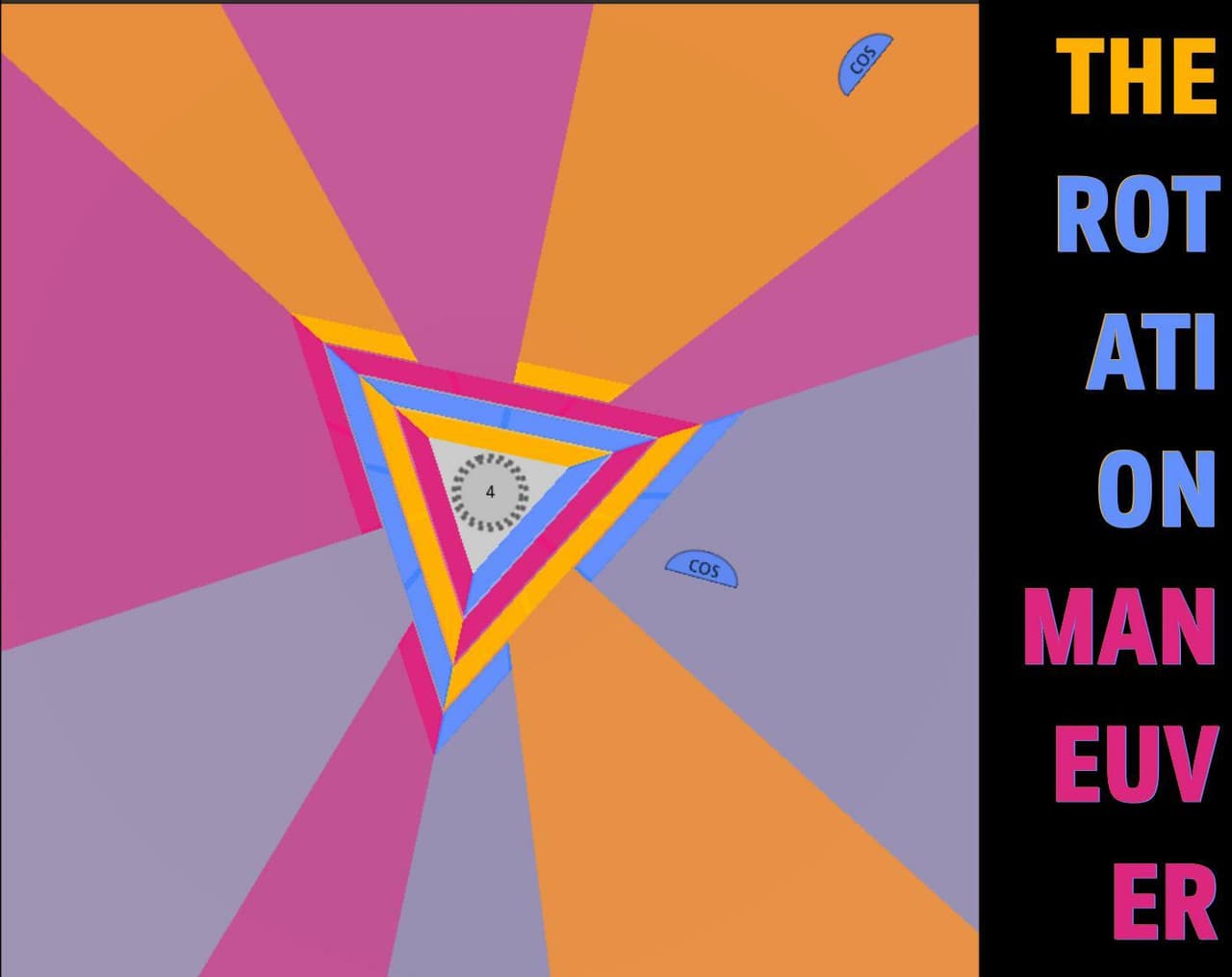 The Rotation Maneuver