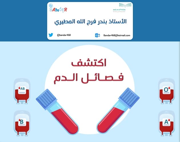 اكتشف فصائل الدم