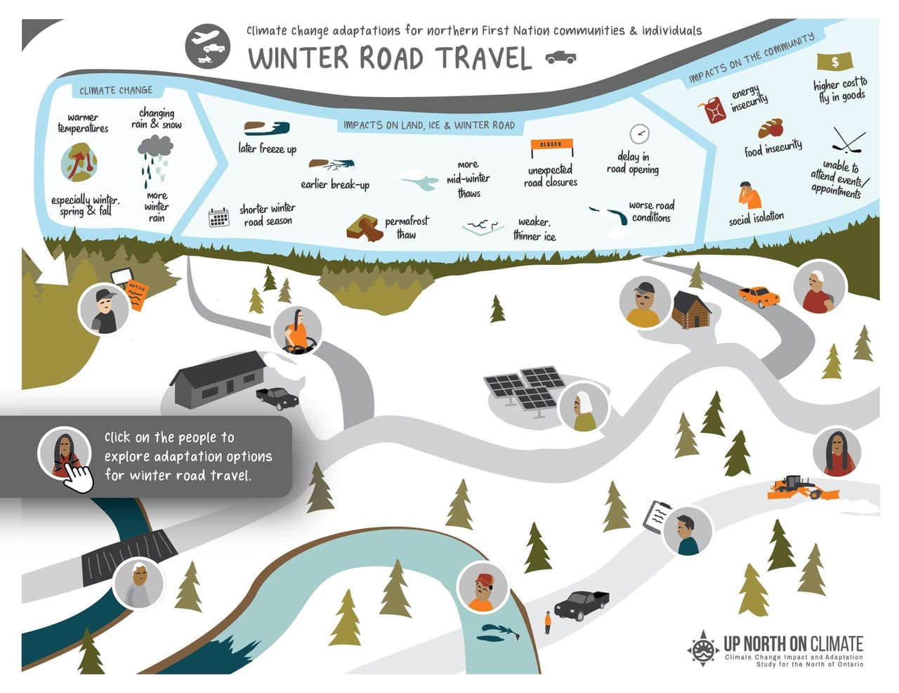Winter Road Travel Interactive