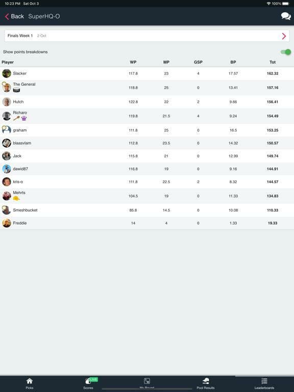 Superbru