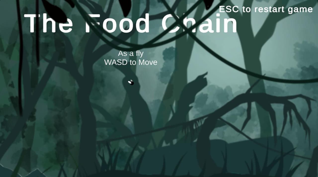 The Food Chain (Karto)