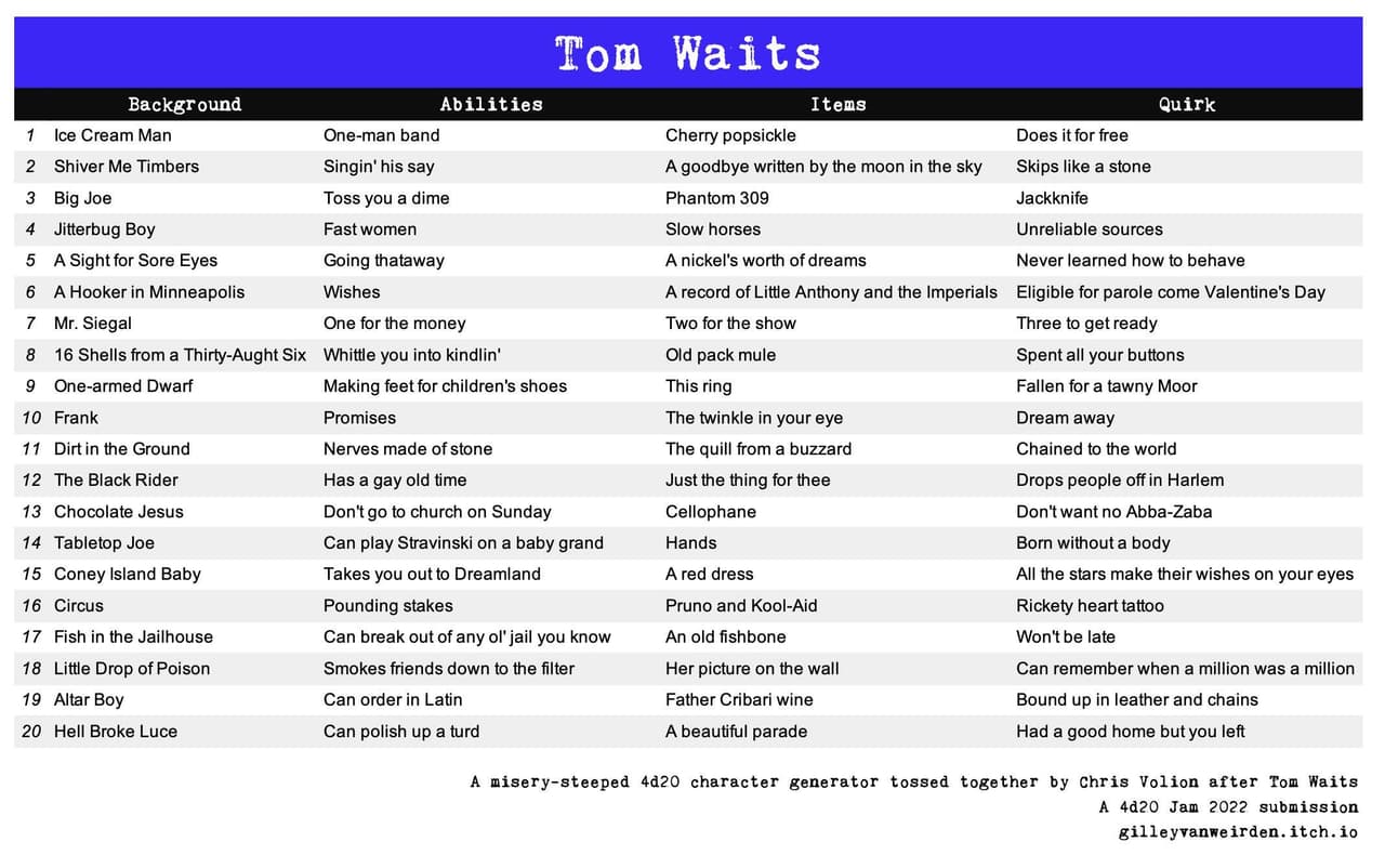 Tom Waits 4d20 Character Generator