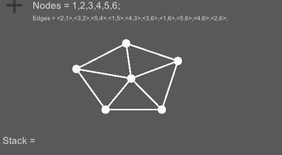 Theory of graphs by Victor Pla