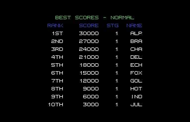 Bagman Strikes Back (C64)