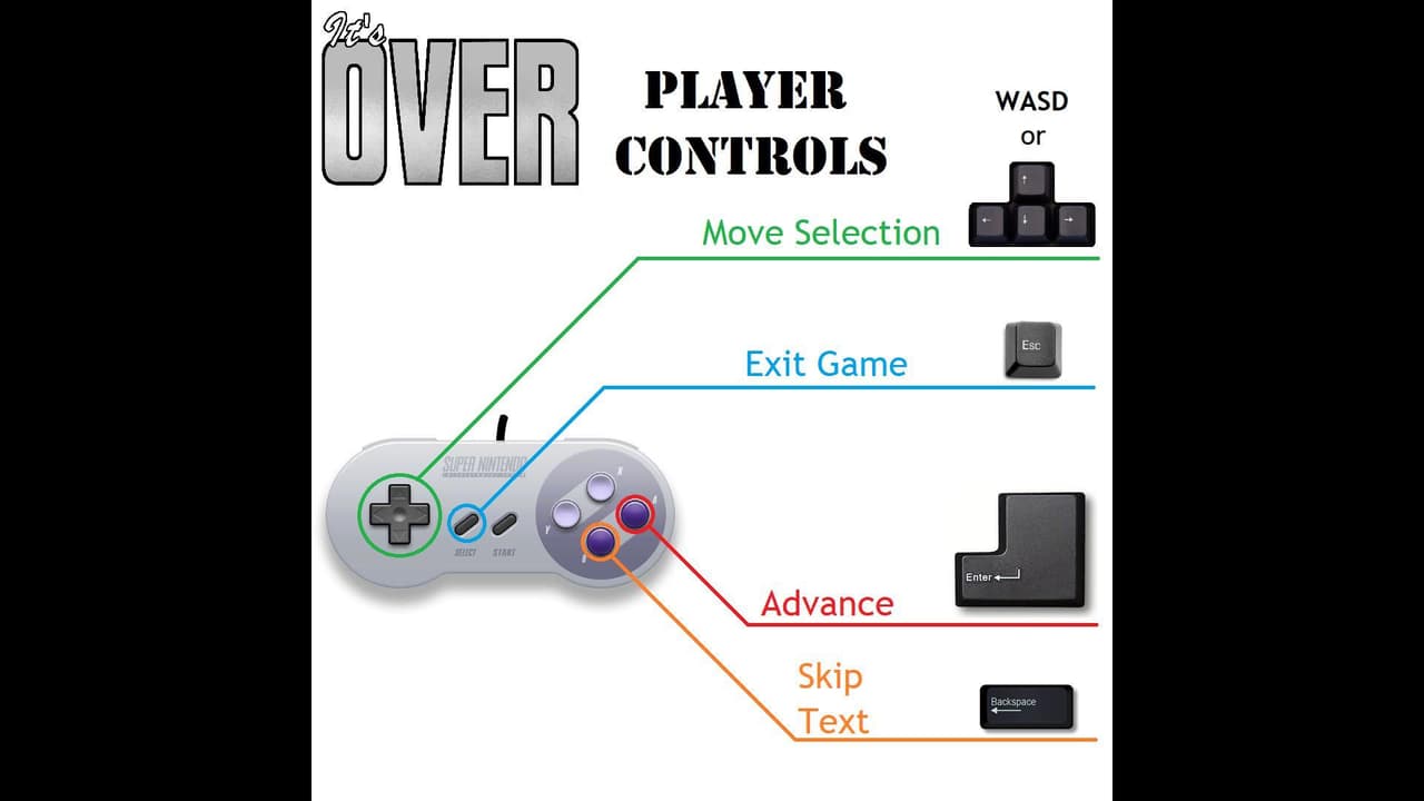 Its Over: A Break-Up Simulator