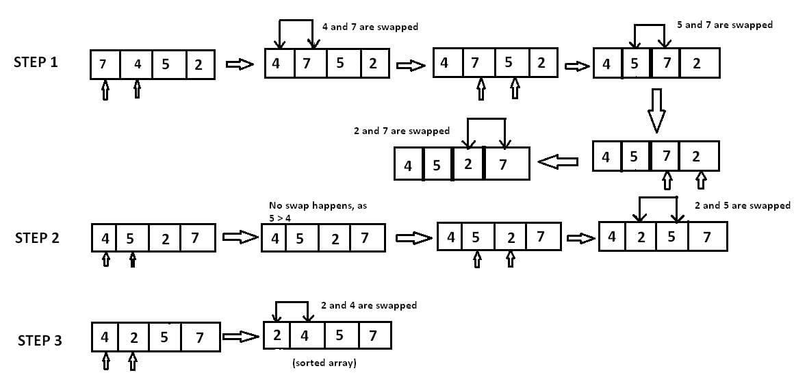 Bubble Sort Simulator