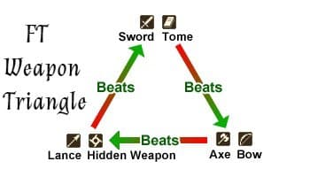 Falnarion Tactics