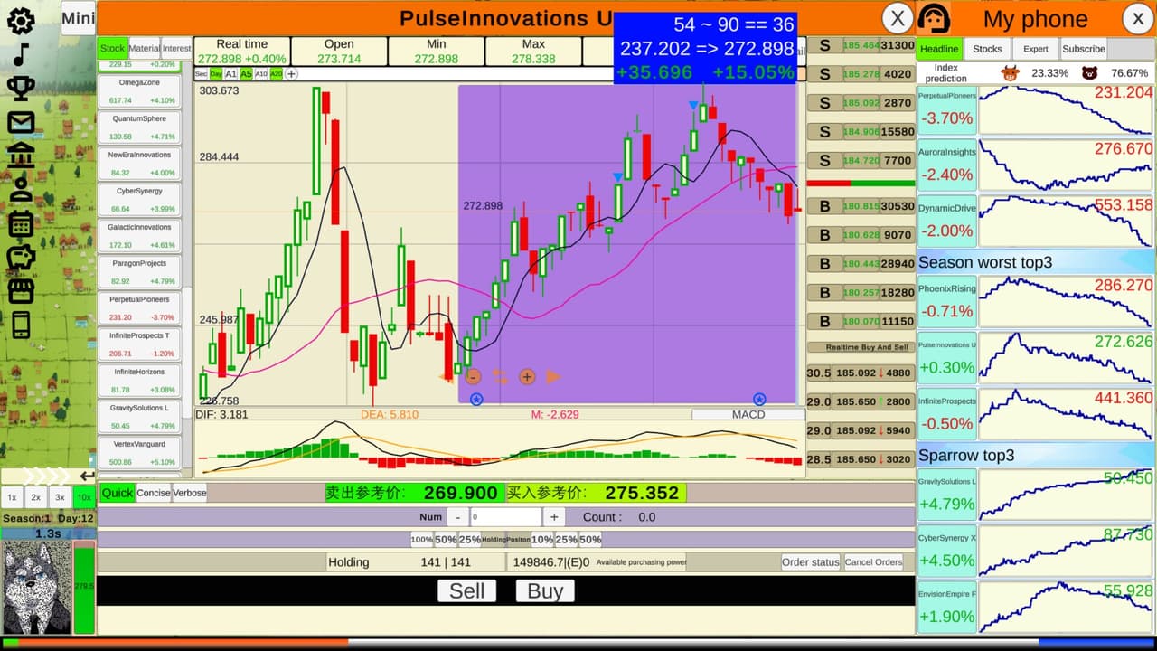 Stock:Retail investors screenshot 4