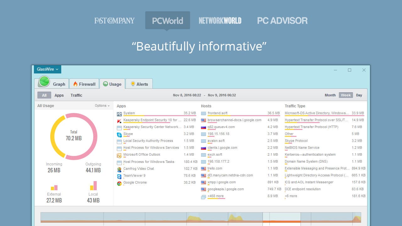 GlassWire screenshot 3