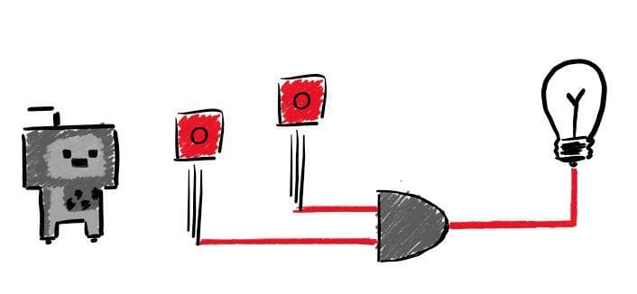 Over The (NOT) Gates