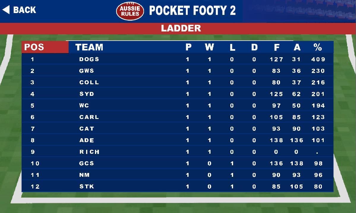 Aussie Rules Pocket Footy 2 screenshot 4