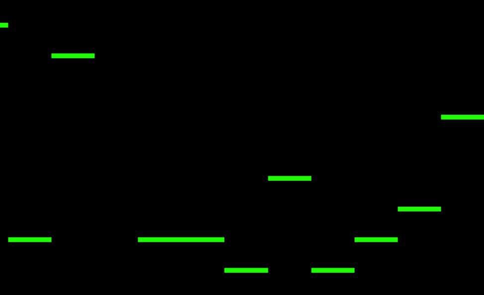 Equaliner