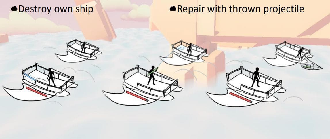 Boats Afloat