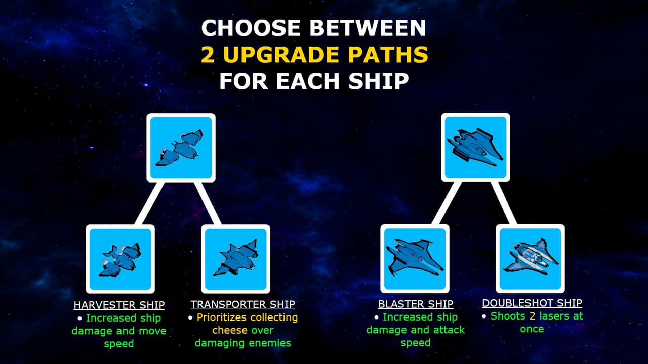 Space Cheese Defenders screenshot 3