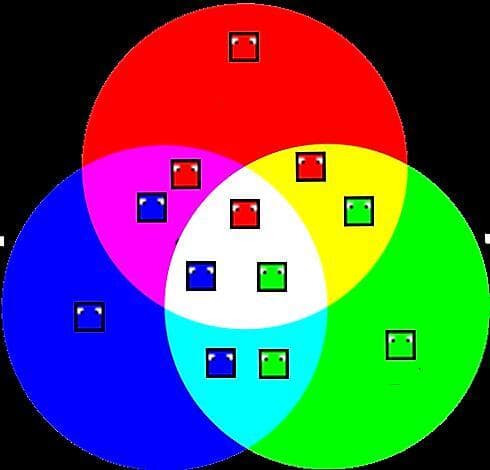 Colour Control