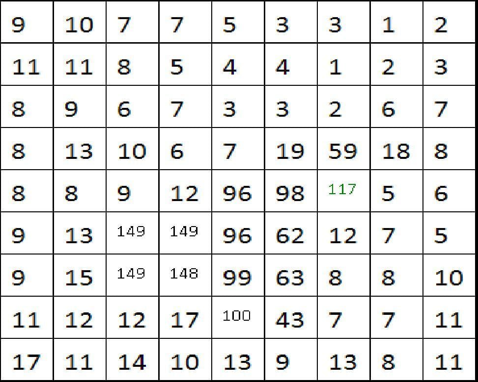 TileCount screenshot 2