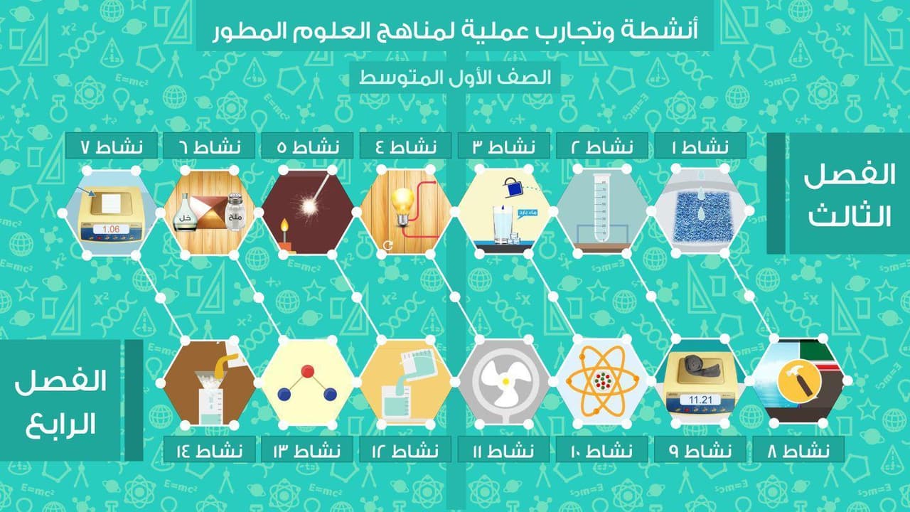 Scientific activities (ARABIC)
