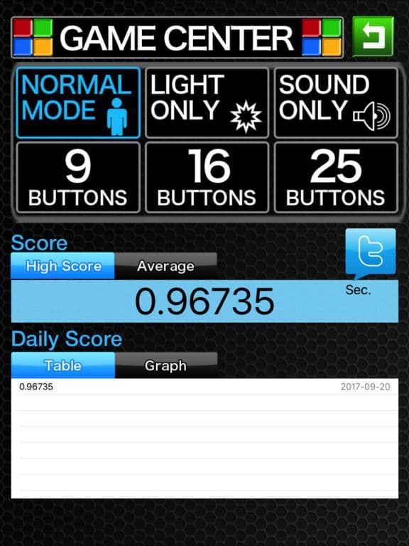 Reflexes test