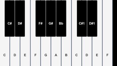 Virtual Piano (Nguyen Gia Bach)