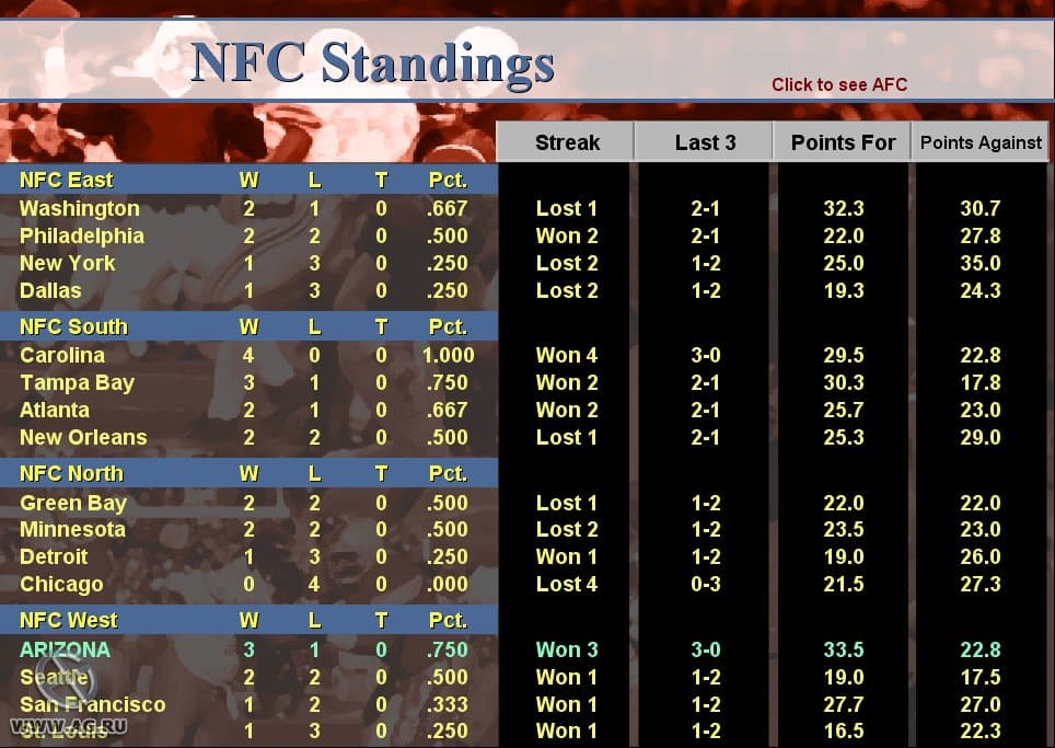 Football Mogul 2003 screenshot 6