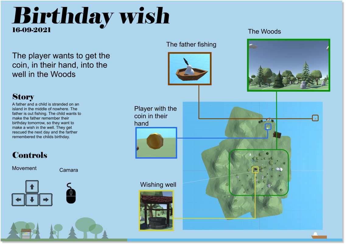 Birthday wish
