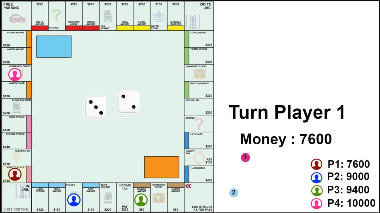 Monopoly Template (Construct3)
