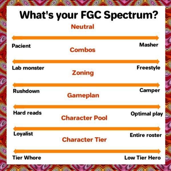 FGC Spectrum Questionnaire
