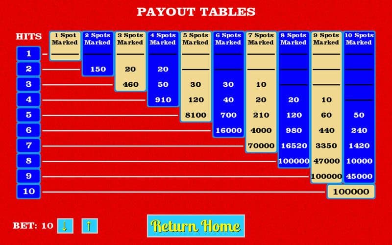 Multi Card Keno
