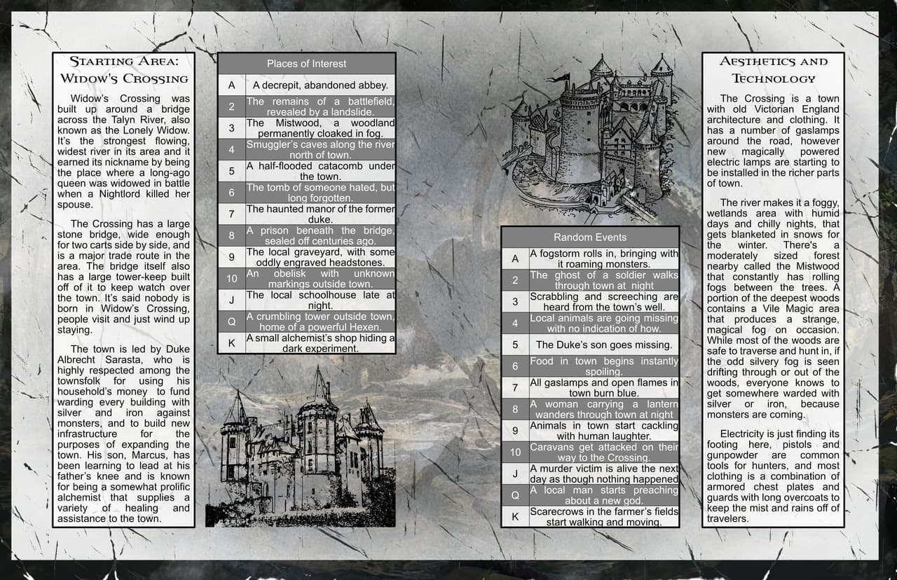 Beyond The Lamplight (Aether RPG)